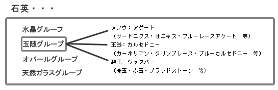 第７７回】めのう : 地球のかけら- アナヒータストーンズ